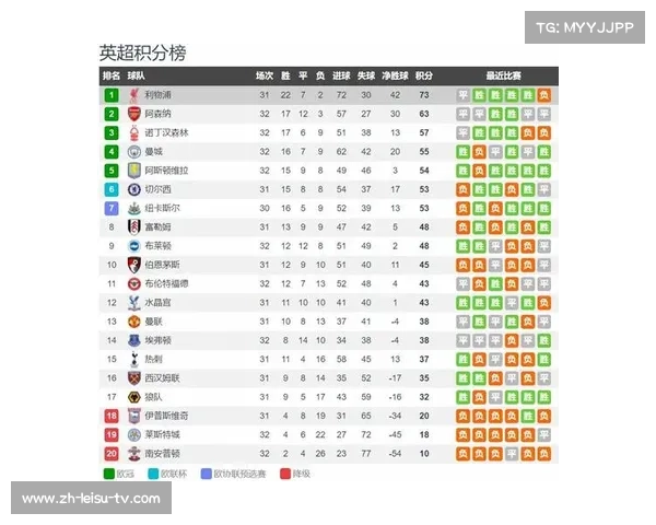 利物浦VS西汉姆联直播时间及转播信息